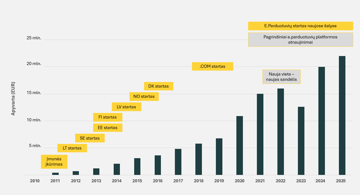 Screenshot 2025-12-10 103559